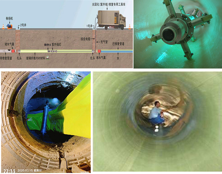 花溪UV-CIPP内衬修复