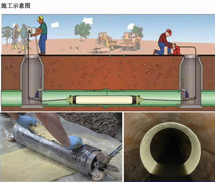 花溪管道局部点状修复
